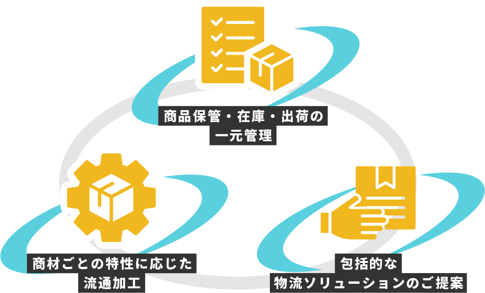 床枝衣料工業の事業分野と業務